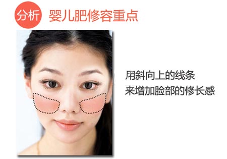 【已审】小脸美妆4部曲 完美修容告别缺陷脸型