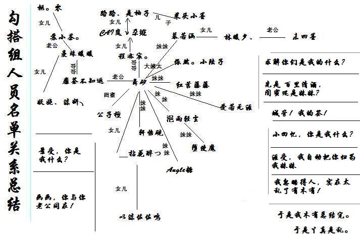 来个师父和娘亲把我领回去吧。表示我家家谱也在这里~~