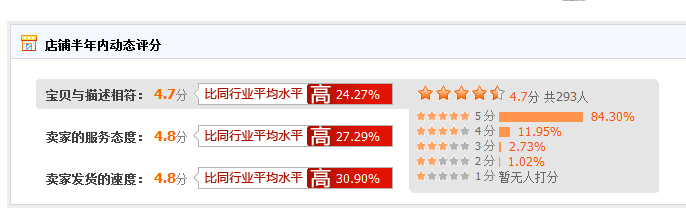 打底裤的辛酸往事