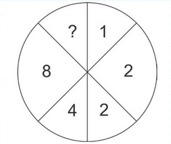 图形数字推理