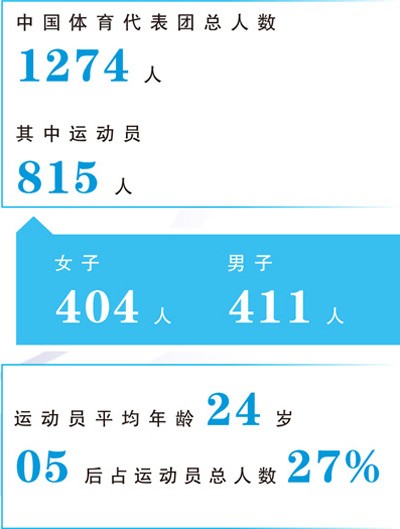 第二十届亚运会19日开幕,中国体育健儿加油