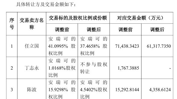 【萌喵】【转载】龙旗科技修改并购方案,新股东“不再清仓式套现”