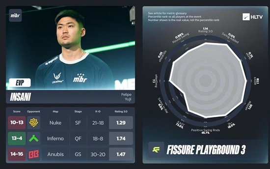 FISSURE裂变天地3 EVP与全明星阵容揭晓