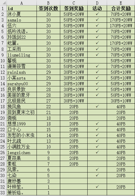 【穿越时空】2025年04月签到统计贴