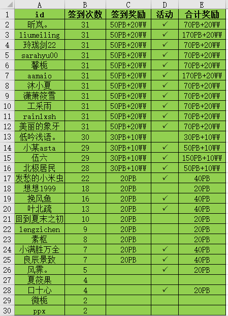 【穿越时空】2025年05月签到统计贴