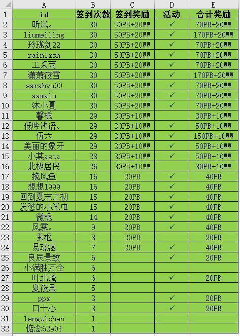 【穿越时空】2025年06月签到统计贴