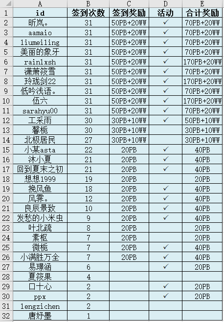 【穿越时空】2025年07月签到统计贴