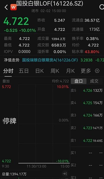【萌喵】【转】“卖不出去”:一场白银LOF套利泡沫的破灭