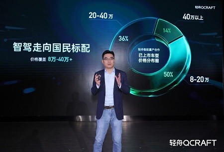 【萌喵】【转】轻舟智航于骞:量产百万,只是轻舟的新起点