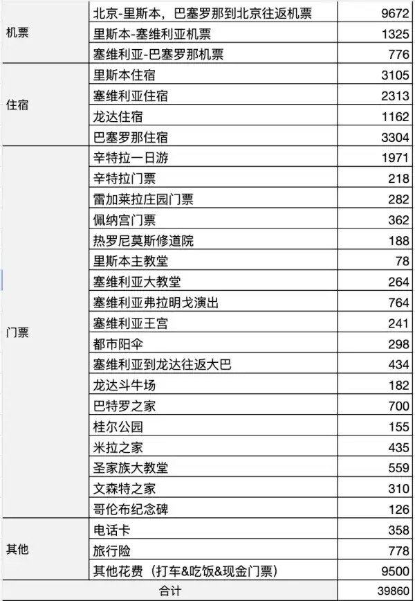 要山 要海 要自由-2024春节葡萄牙西班牙十日游记