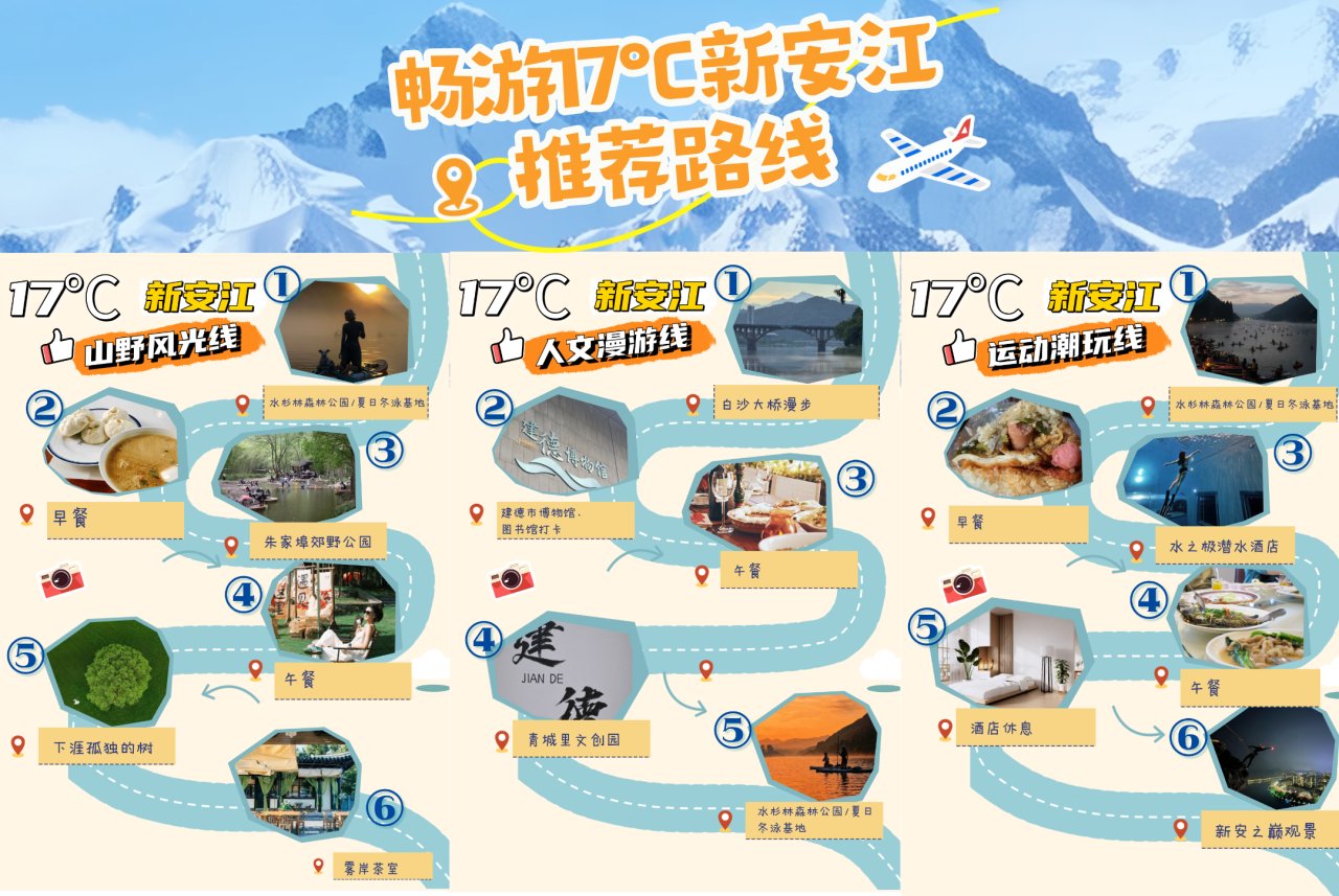 【转】不止于 “桨”!这份 “玩水之后”的保姆级游玩攻略,请查收